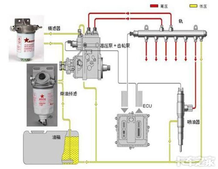 高壓共軌（電噴）柴油發(fā)電機(jī)組和大泵發(fā)動(dòng)機(jī)有什么區(qū)別？